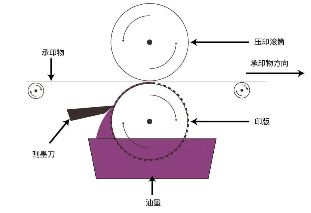 平板印刷原理图图片