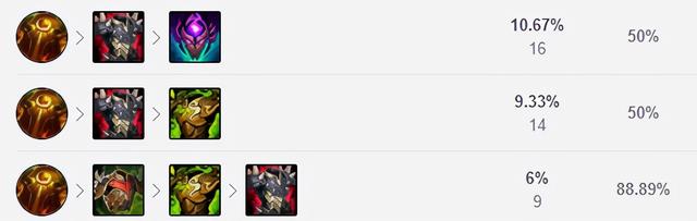 猪妹打野天赋，英雄联盟猪妹打野天赋（12.4韩服胜率最高的三大打野）