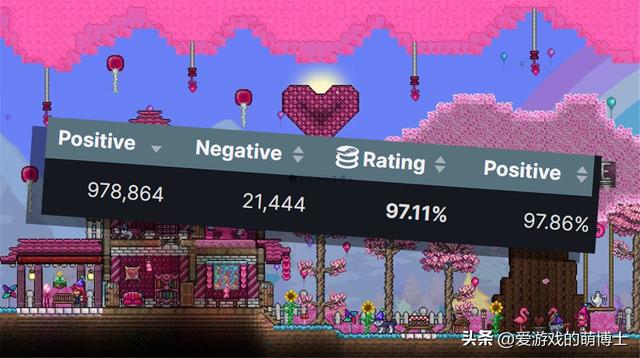 玩家公认五个最良心的游戏，评价数量超过五十万且好评如潮的游戏目前只有五款