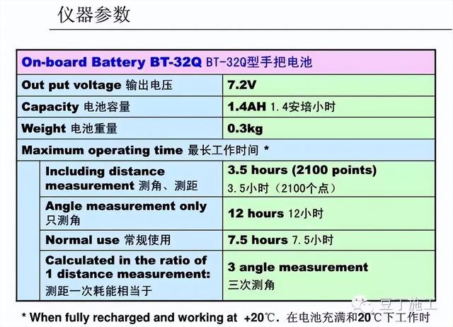 工程测量仪器有哪些，公路工程测量主要用哪些测量仪器（4种工程测量仪器的操作及使用）