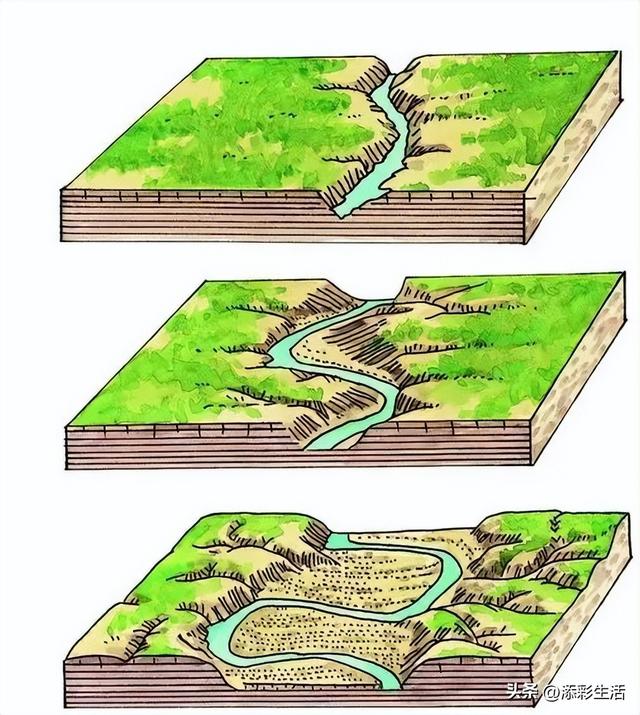 峡谷是怎样形成的，峡谷的形成过程（峡谷、河谷、山谷有什么区别）