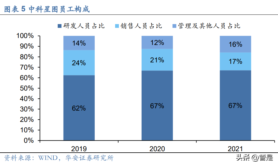 中科星图（中科星图研究报告）