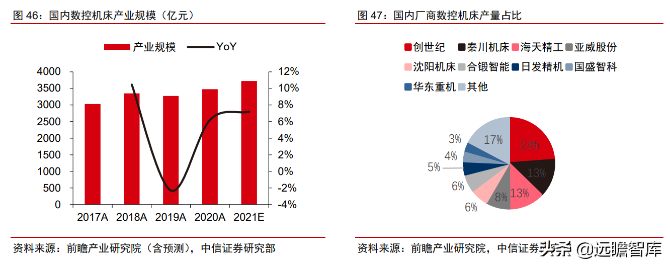 中控技术（工业自动化）