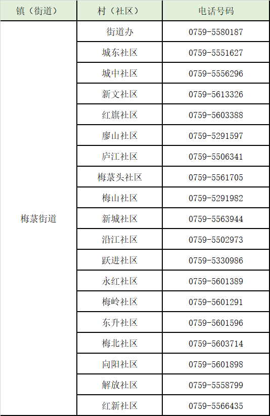 湛江号码39开头的，赤坎、霞山、麻章、坡头、吴川、雷州报备电话汇总​→