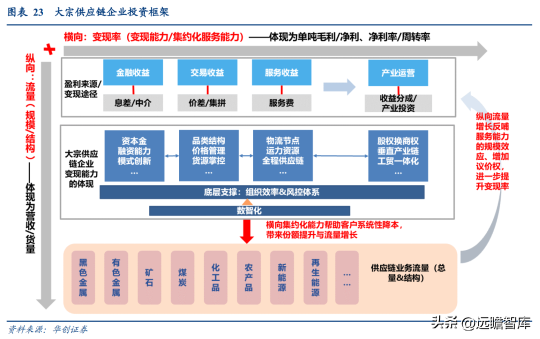 厦门典当（大宗供应链龙头）