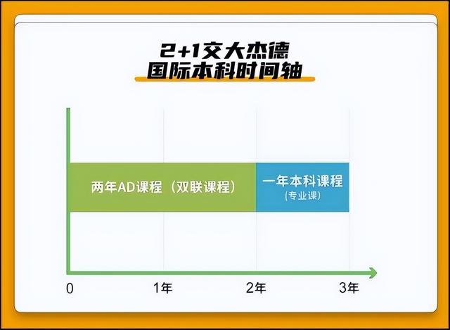 怎么申请出国留学，高三怎么申请出国留学（高考后申请留学的五大途径）