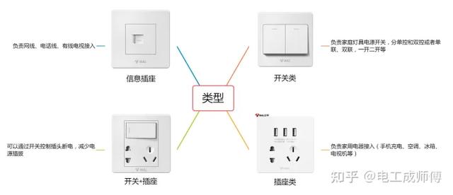 德力西开关插座质量怎么样，插座开关哪个品牌质量好（公牛/德力西/正泰/施耐德插座选购指南）