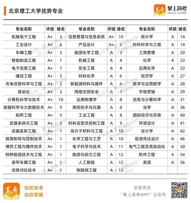 985大学名单有哪些 985大学优势在哪，985大学名单有哪些（39所985高校的加入时间、校徽及优势专业）
