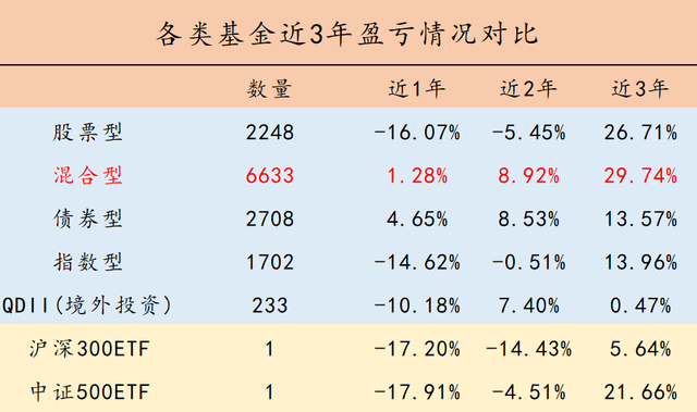 債券基金的盈利邏輯分析，債券基金的盈利邏輯分析包括？