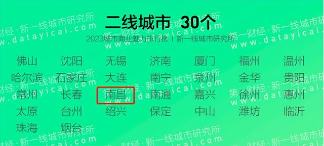 赣州是几线城市，江西赣州是不是属于几线城市（2023城市商业魅力排行榜）