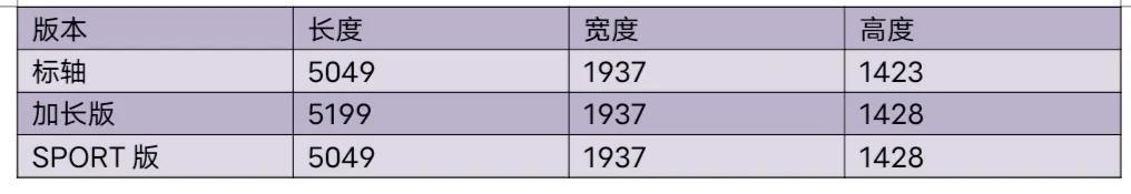帕拉梅拉2022款价格（售价区间97.3万-146.8万）