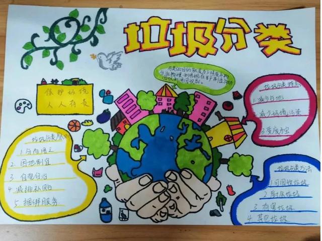垃圾分类宣传画儿童画，垃圾分类宣传绘画简单（2022最新垃圾分类手抄报+环保儿童画）