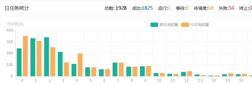 应用系统运维（企业大数据应用平台ETL系统运维实施技术方案）