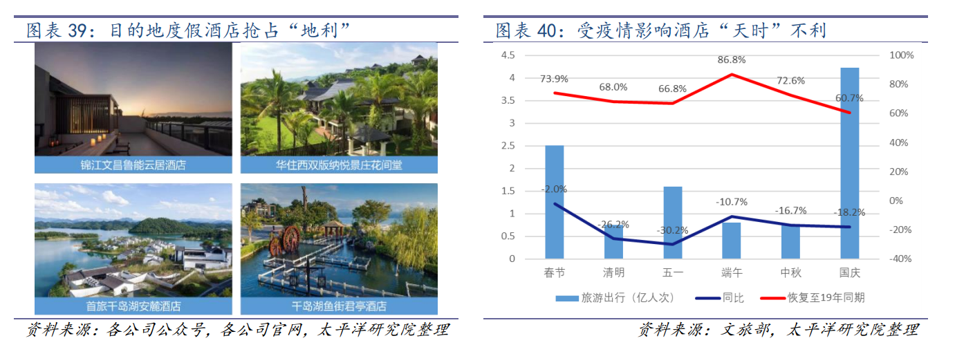 世贸君澜（收购君澜景澜）