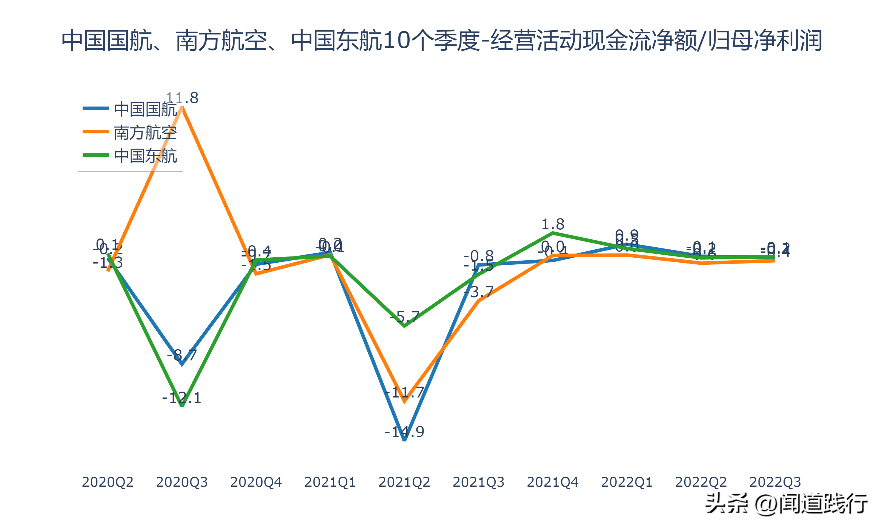 中国国际航空公司（中国国航）