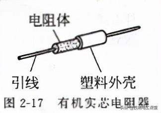 电阻单位是什么，电阻单位是什么符号（什么是电阻？电气人请回答）