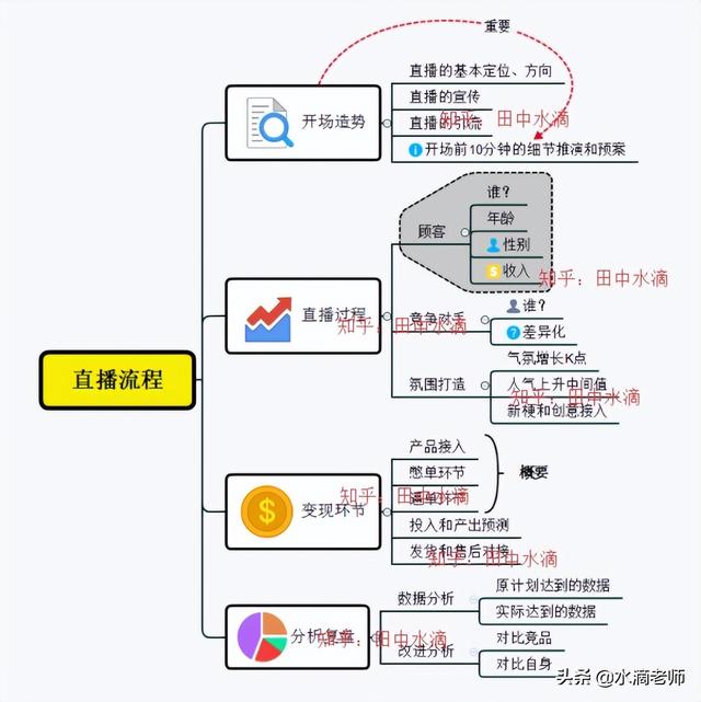 直播活动策划方案，直播带货活动策划方案（怎么做一份有趣的直播策划稿）