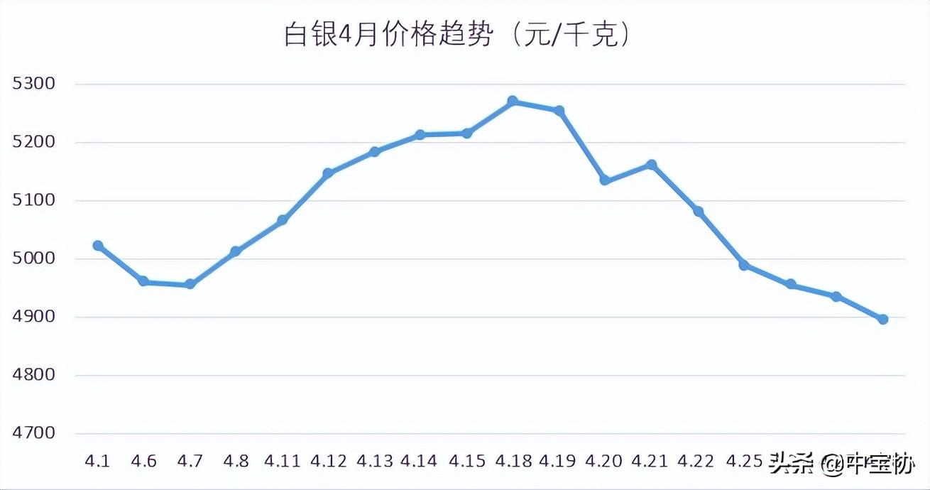 中宝银楼（4月珠宝行业资讯盘点）