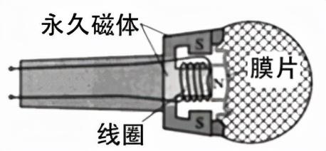 拦河坝下宽上窄是什么原理，为什么河堤要下宽上窄（迎战2022年中考物理押题卷-江苏连云港卷）