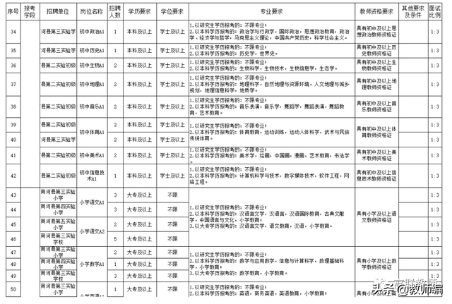 山东教育局官网教师编制，2022年商河县公开招聘教师简章