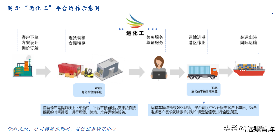 宁波货运代理公司（货代起家）