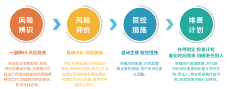 风险隐患双重预防体系是指哪两个体系，双重预防体系包括哪两个体系（什么是安全风险分级管控和隐患排查治理双重预防机制）