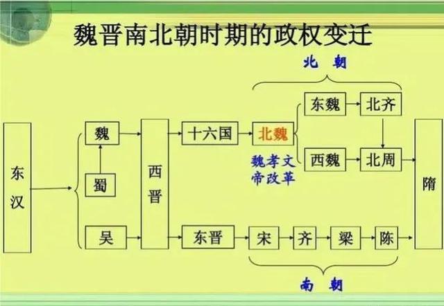 南北朝多少年，370年的魏晋南北朝