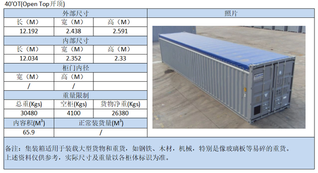 集装箱尺寸标准，集装箱标准尺寸（外贸人赶紧收藏《史上最全集装箱尺寸图》）