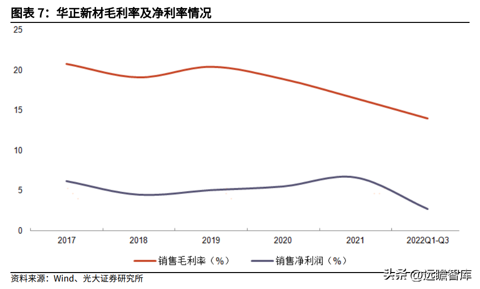 华立控股（专注于覆铜板领域）