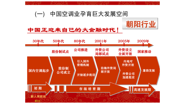 时间轴ppt模板，ppt时间轴（让这张PPT时间轴身价涨300元）