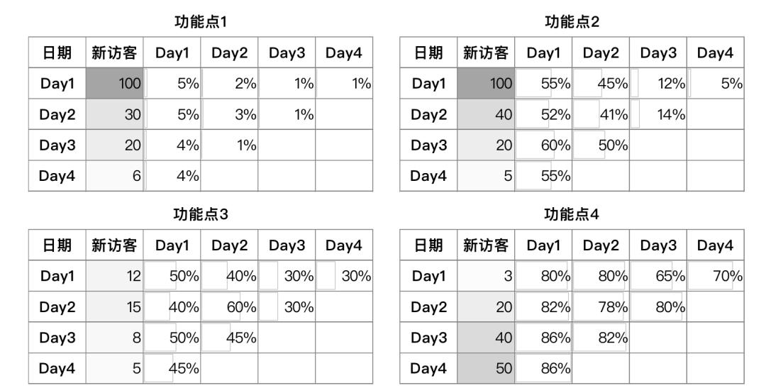 b端运营怎么做（B端产品的运营管理分类及3大方案）