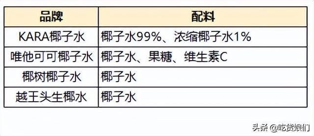 怎么挑椰子水多又甜，怎么挑椰子肉厚的椰子（10款椰汁+4款椰子水评测）