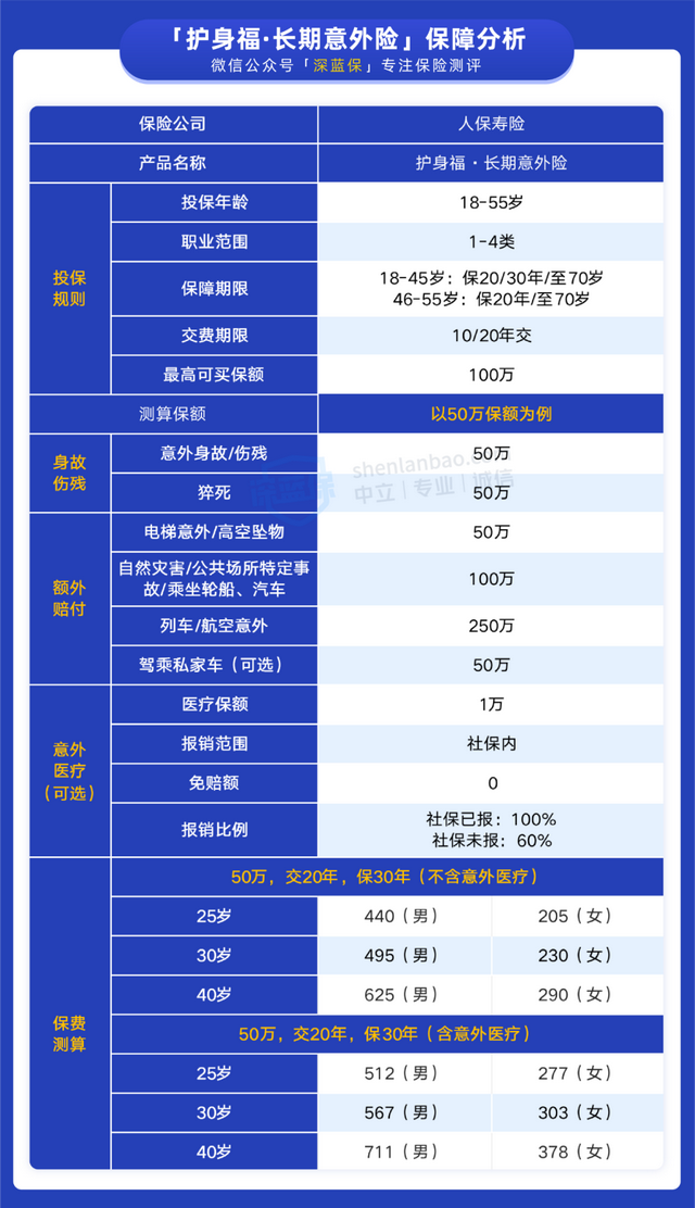 立即生效的意外险，立即生效的意外险有哪些（还能附加意外医疗保障）