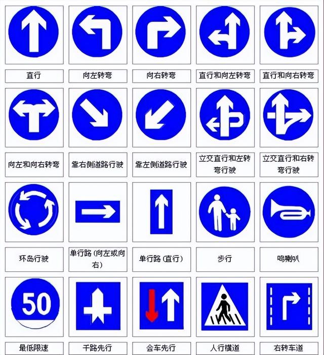 安全标志分为四类它们分别是，安全标志分为哪四类（认识这些道路标志你就是老司机了）