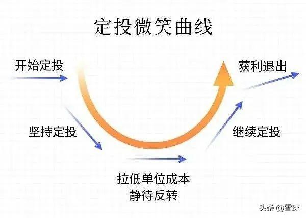 第一次買基金買什么類型的，第一次買基金買什么類型的好？