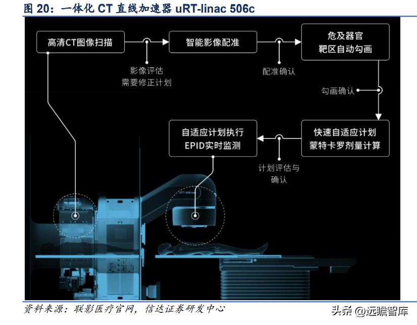 联影医疗（国产影像龙头）