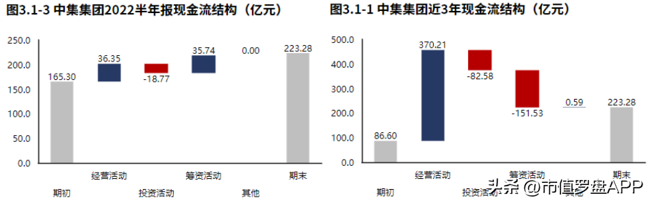 中集集团（主业下滑带动业绩整体下滑）