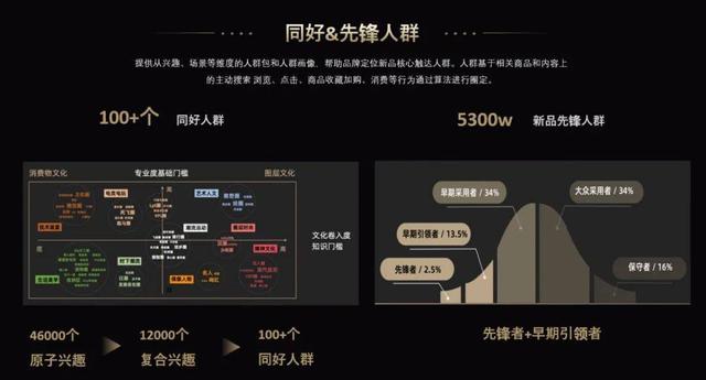 新产品如何上市，一个新产品上市需要做哪些（你怎么做出“上市即打爆”的新品）