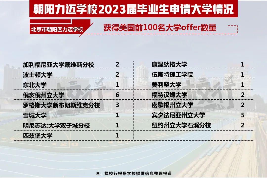 二十一世纪学校（2023国际学校升学结果出炉）