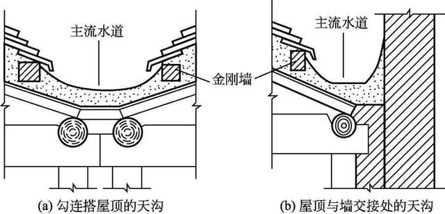 什么是木望板，木望板是什么样子的（<古建筑的屋顶构造>）