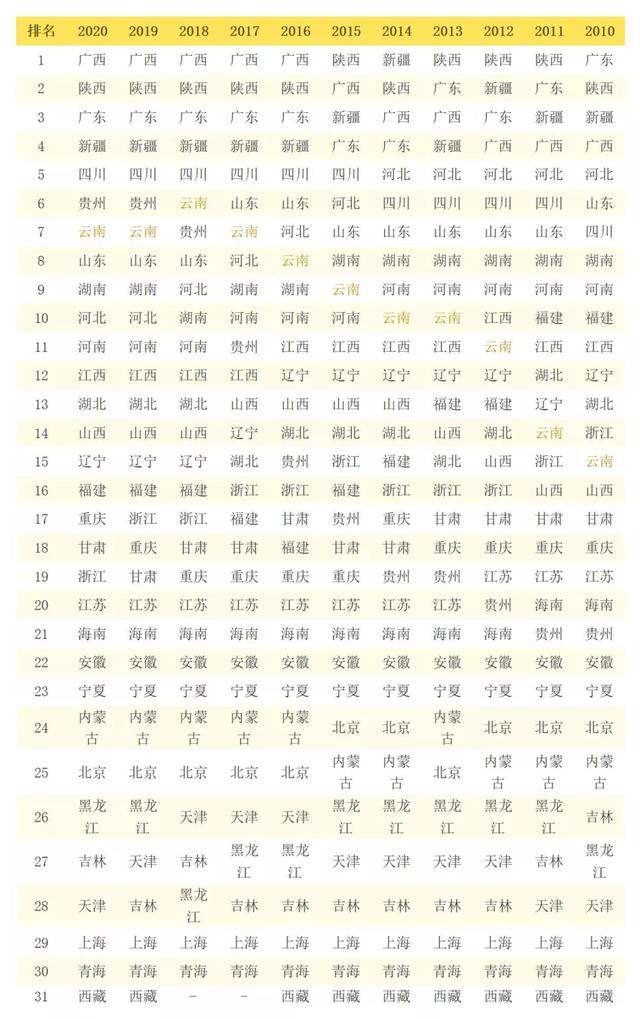 云南水果特产排行榜前十名 云南最著名10种水果推荐，云南水果特产排行榜前十名（云南省水果产业排名、发展现状和趋势分析）