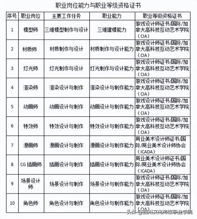 动漫人物的设计，艺术设计系之动漫设计专业报考指南