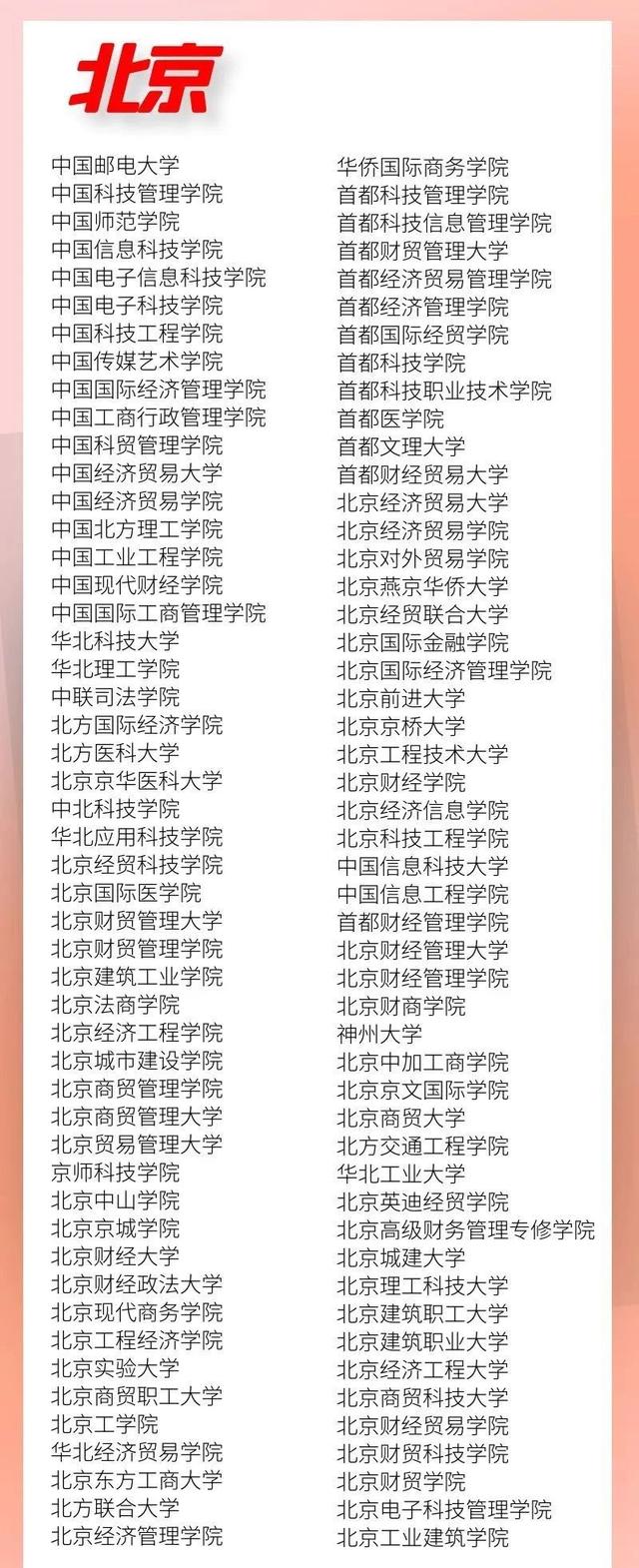 中国野鸡大学名单，今年国家野鸡大学有哪些（各地野鸡大学名单曝光）