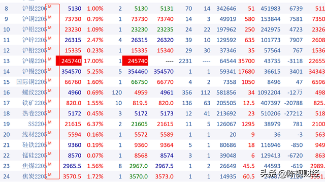 远期外汇交易和期货交易的区别，远期外汇交易和期货交易的区别,下列说法错误的是（如何理解期货主力合约和远期合约）