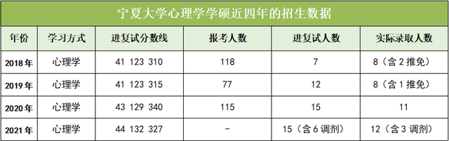 考研中医b区院校，考研对应的B区80所院校名单（最全心理学院校介绍）