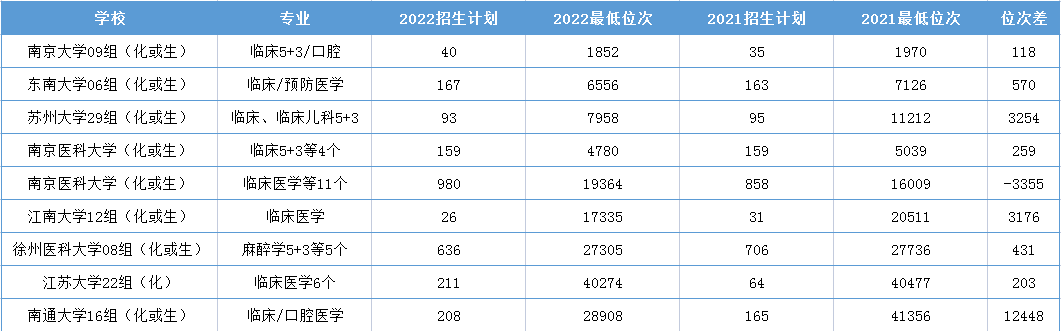 分数较低的大学（这几所被严重低估的大学）