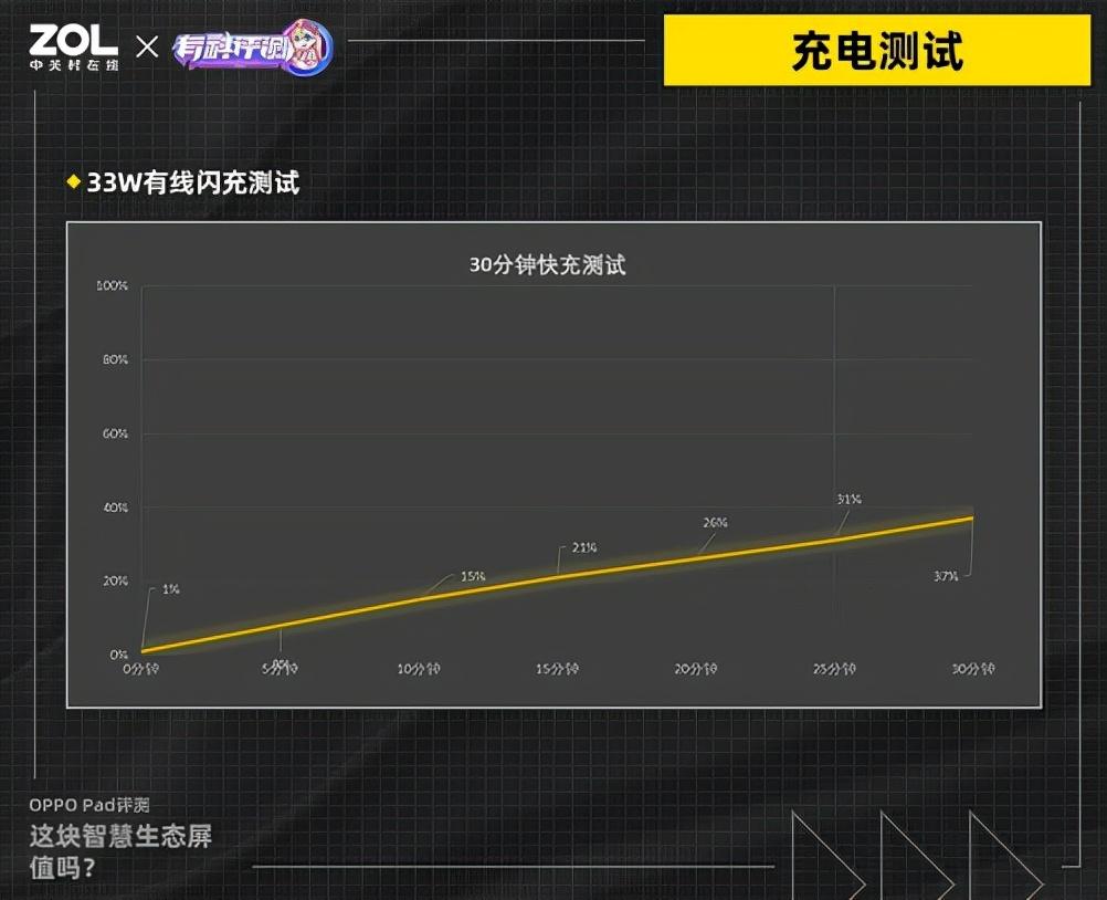 手机优酷下载的视频在哪个文件夹，手机优酷缓存的视频在哪个文件夹（Pad评测：2299元）