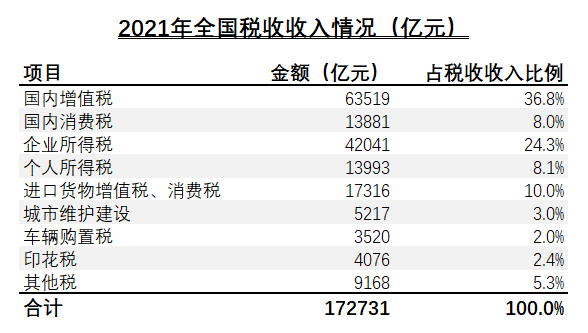 什么人需要办理个税汇算清缴，什么人需要办理个税汇算清缴申报（没有收入就不用交税了吗）