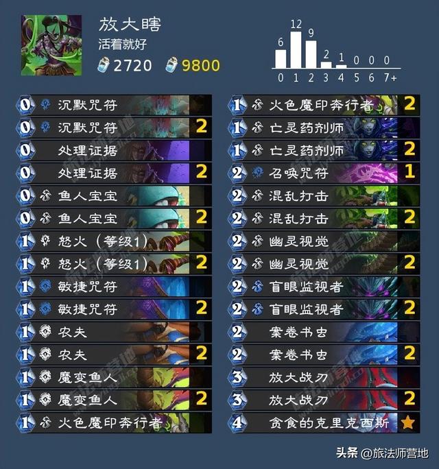 Roue·网名，Roue·（炉石传说纳斯利亚堡的悬案全成就攻略）