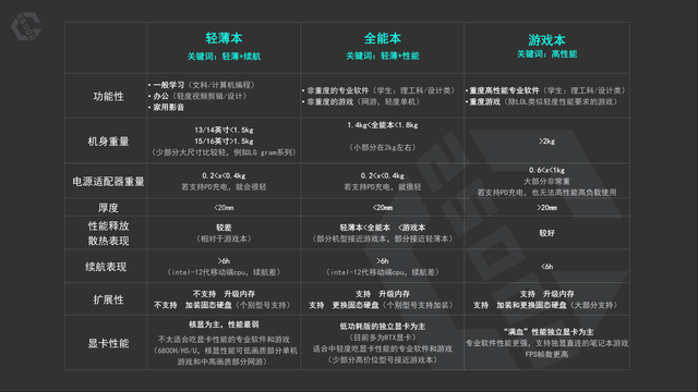 2021年组装电脑配置推荐(2021年组装电脑最佳配置)